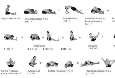 Mysore Yoga CPH - Ashtanga yoga - Astanga - Copenhagen - København - Frederiksberg